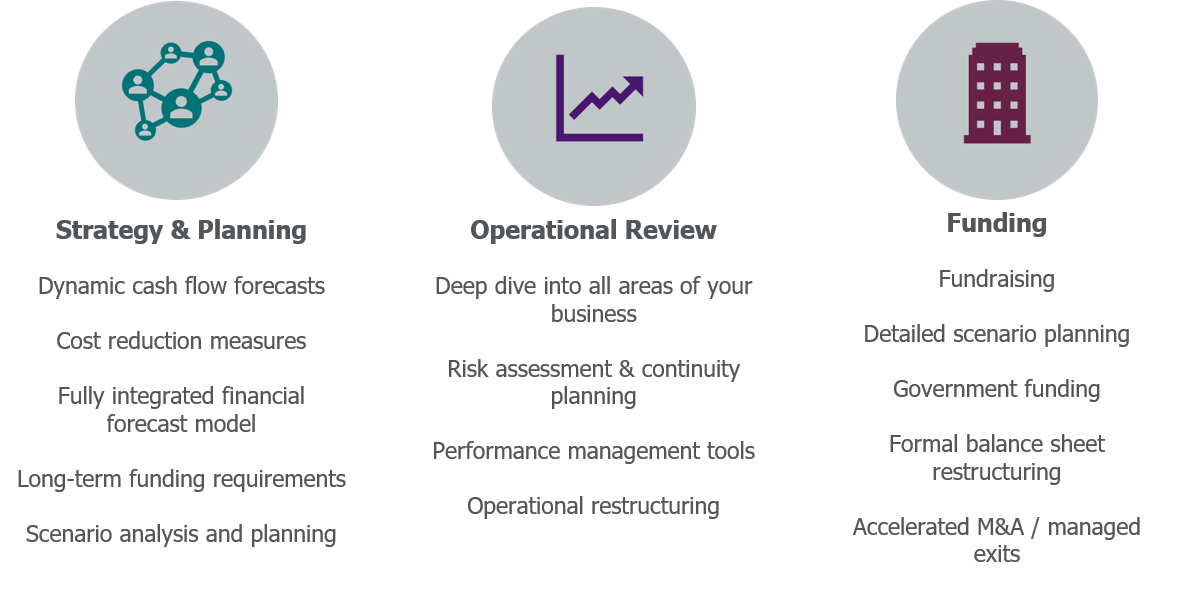 Business Resilience Planning Johnston Carmichael