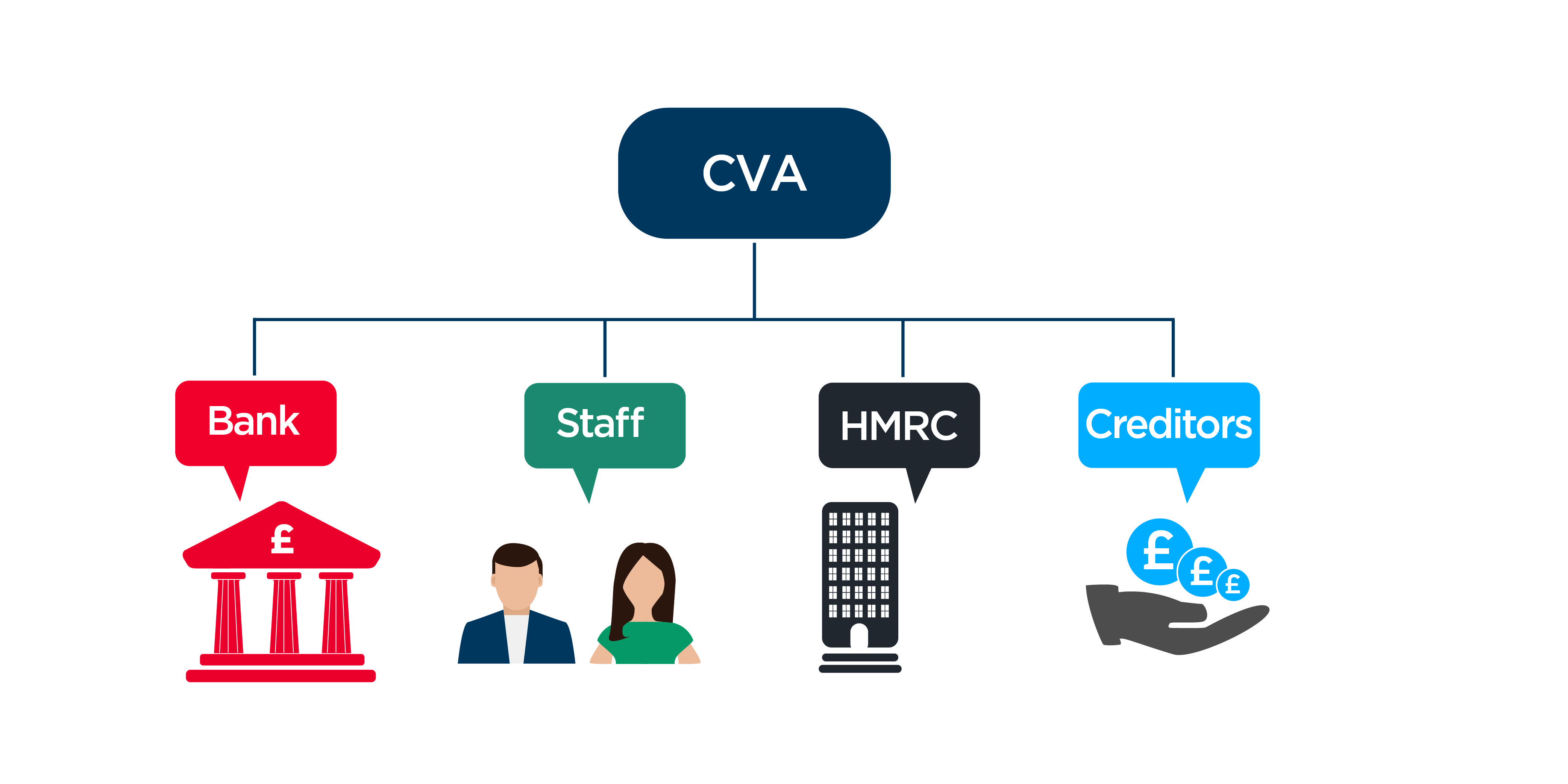 Corporate Voluntary Agreement