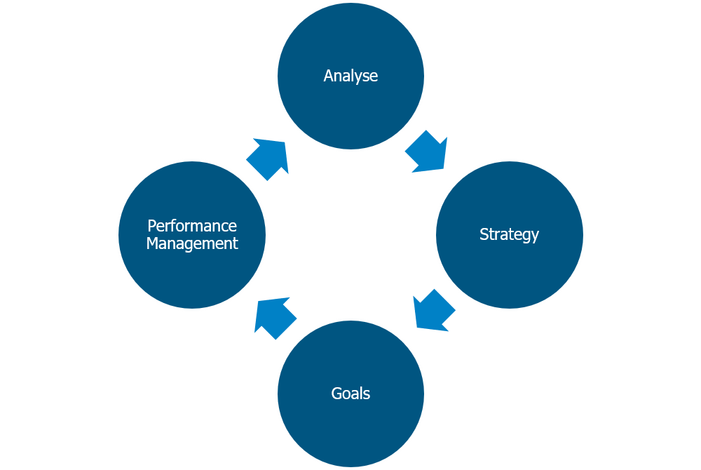 case study turnaround management